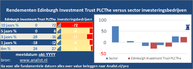 koers/><br></div>Dit jaar staat het aandeel 28 procent in het rood . </p><p class=